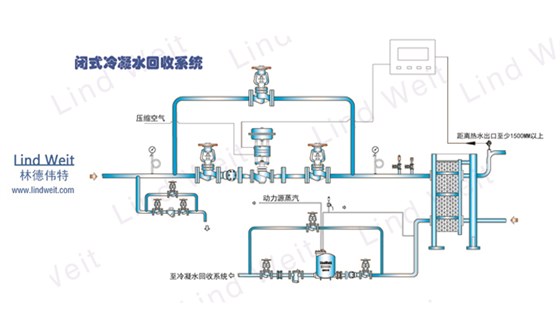 機械式蒸汽冷凝水回收裝置