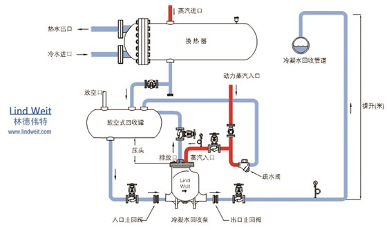 冷凝水回收裝置