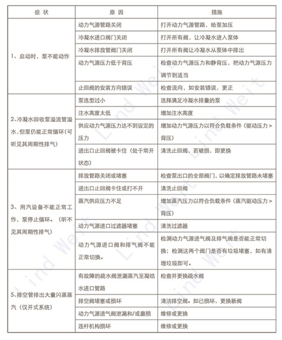 林德偉特機(jī)械式蒸汽冷凝水回收裝置 冷凝水回收泵