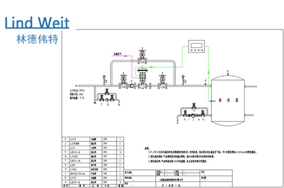 林德偉特倒置桶式蒸汽疏水閥