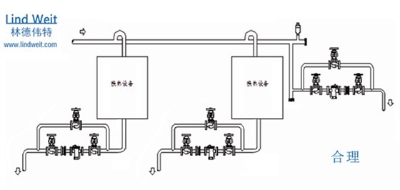 林德偉特蒸汽疏水閥及單臺設備疏水
