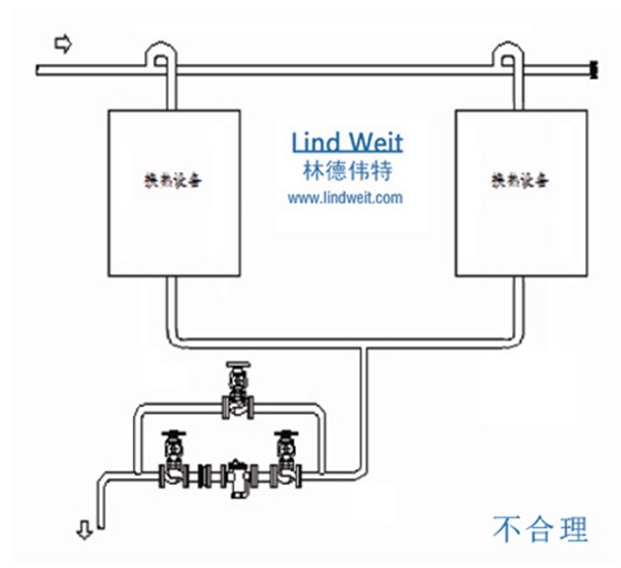 林德偉特蒸汽疏水閥及單臺設備疏水