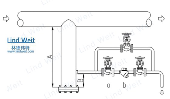 林德偉特蒸汽疏水閥