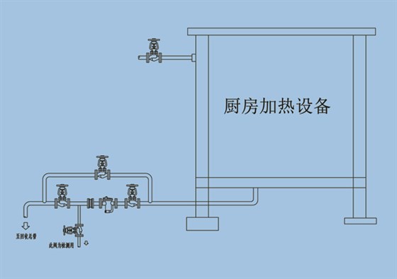 林德偉特倒吊桶疏水閥