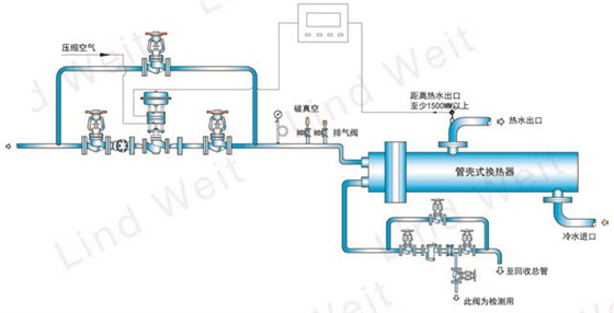 林德偉特蒸汽系統(tǒng)、疏水閥