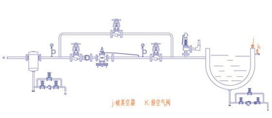 林德偉特分析合理方案