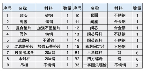 疏水閥宣傳冊(cè)-9.8-曲線-07