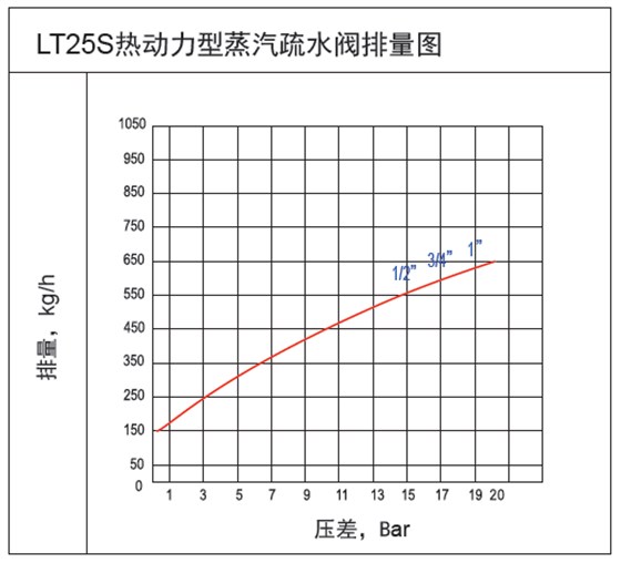 LT25S選型表