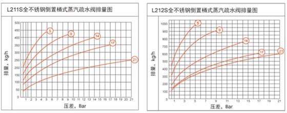 L210S排量圖