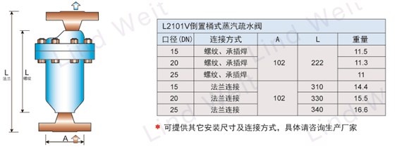 L2101V倒置桶蒸汽疏水閥