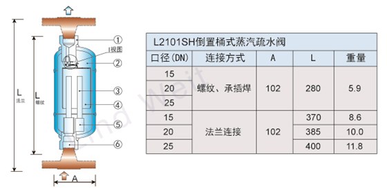 林德偉特L2101SH倒置桶蒸汽疏水閥