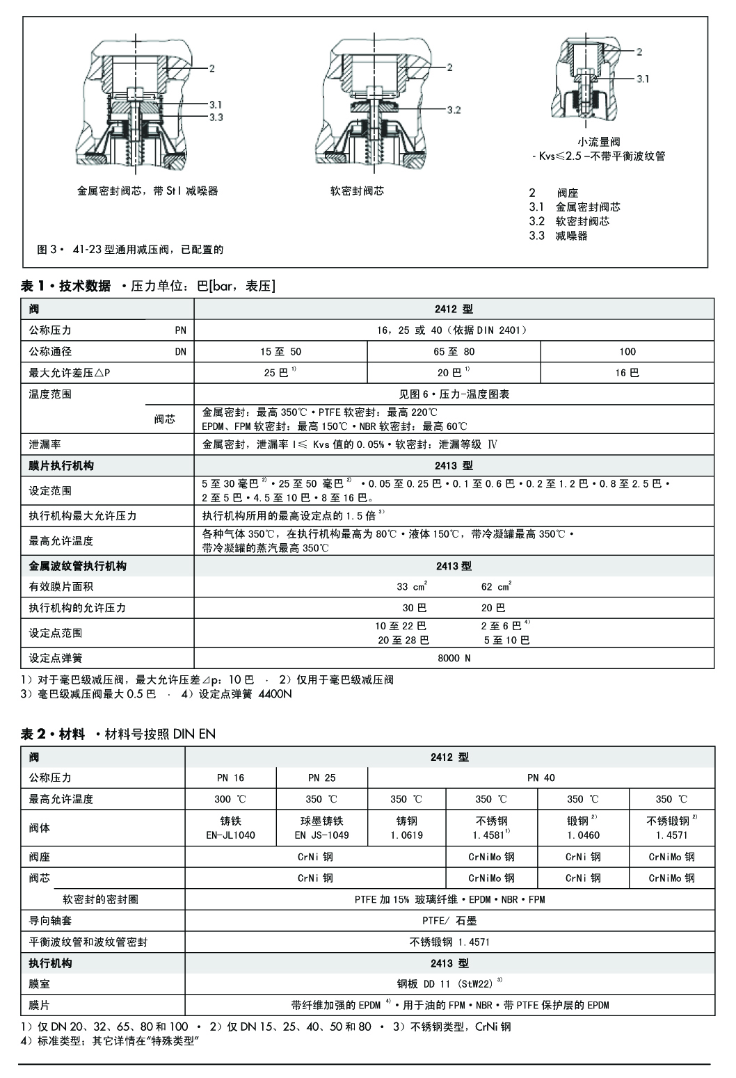 薩姆森自力式壓力控制閥41-23型通用減壓閥