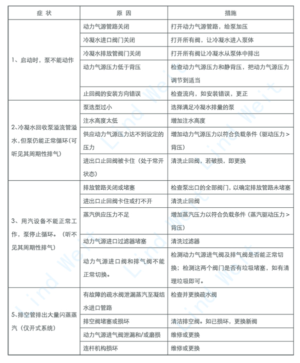 林德偉特機械式蒸汽冷凝水回收裝置 冷凝水回收泵