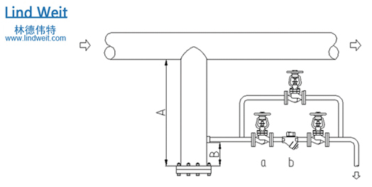 林德偉特蒸汽疏水閥