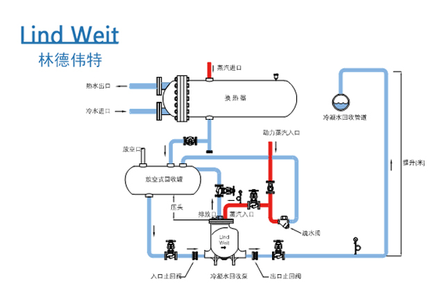 林德偉特機械式蒸汽冷凝水回收泵