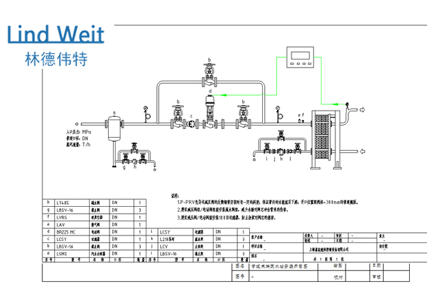 林德偉特倒置桶式蒸汽疏水閥