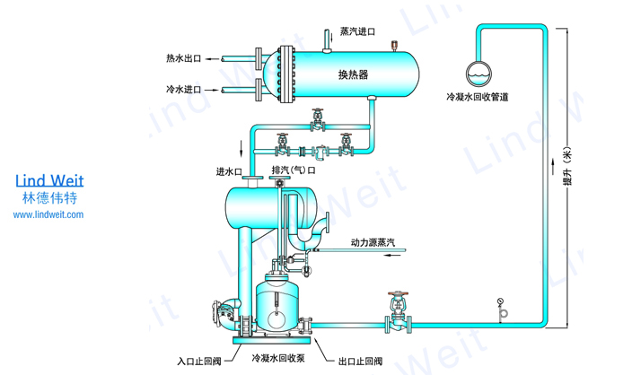 機械式蒸汽冷凝水回收裝置