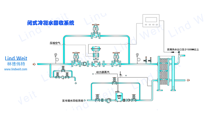 機械式蒸汽冷凝水回收裝置