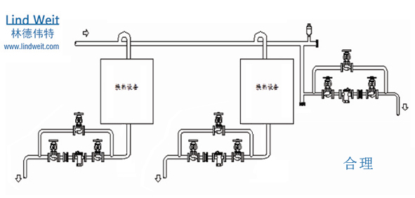 林德偉特蒸汽疏水閥及單臺設(shè)備疏水