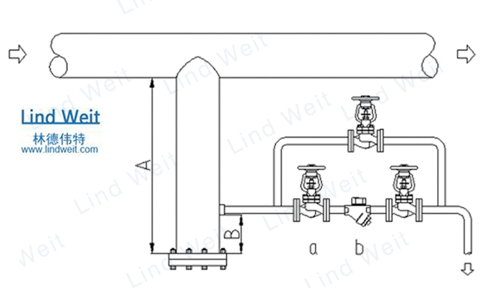 林德偉特蒸汽疏水閥