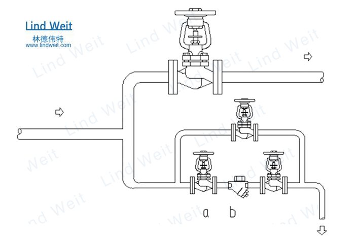 林德偉特蒸汽疏水閥