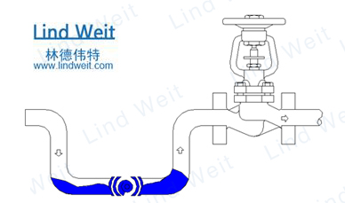 林德偉特蒸汽疏水閥