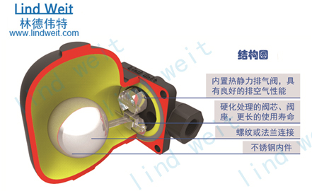 林德偉特浮球疏水閥