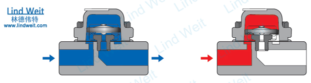 熱靜力型蒸汽疏水閥工作原理圖