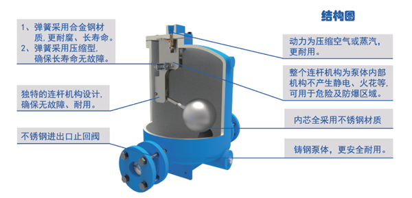 林德偉特機械式冷凝水回收泵