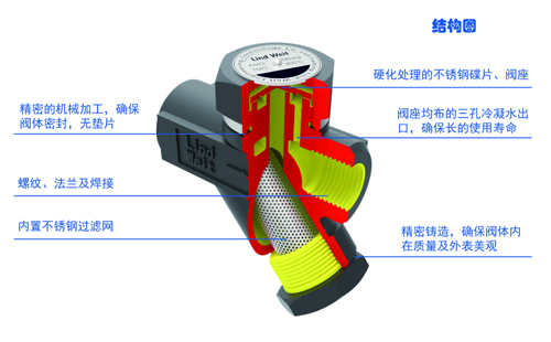 熱動力式疏水閥