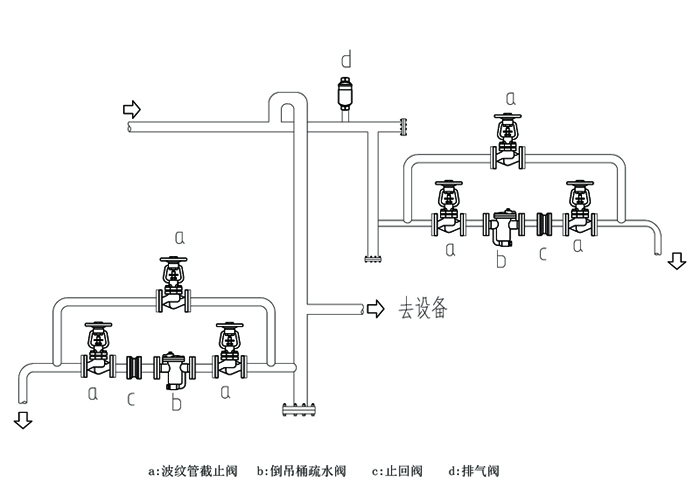 林德偉特布置疏水閥組