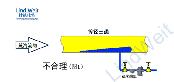 林德偉特布置等徑三通