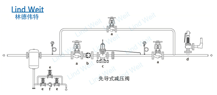 林德偉特LindWeit - 先導(dǎo)式蒸汽減壓閥