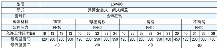 林德偉特蒸汽疏水閥 安全閥 波紋管截止閥