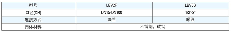 林德偉特球閥 蒸汽疏水閥 波紋管截止閥 蒸汽減壓閥