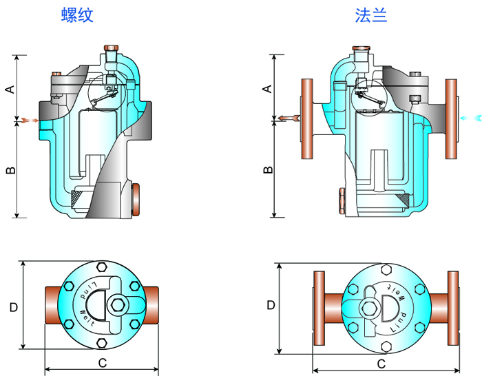 林德偉特蒸汽疏水閥 倒置桶式蒸汽疏水閥