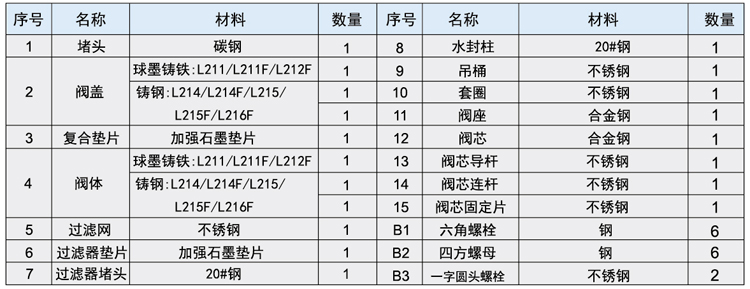 林德偉特蒸汽疏水閥 倒置桶式蒸汽疏水閥