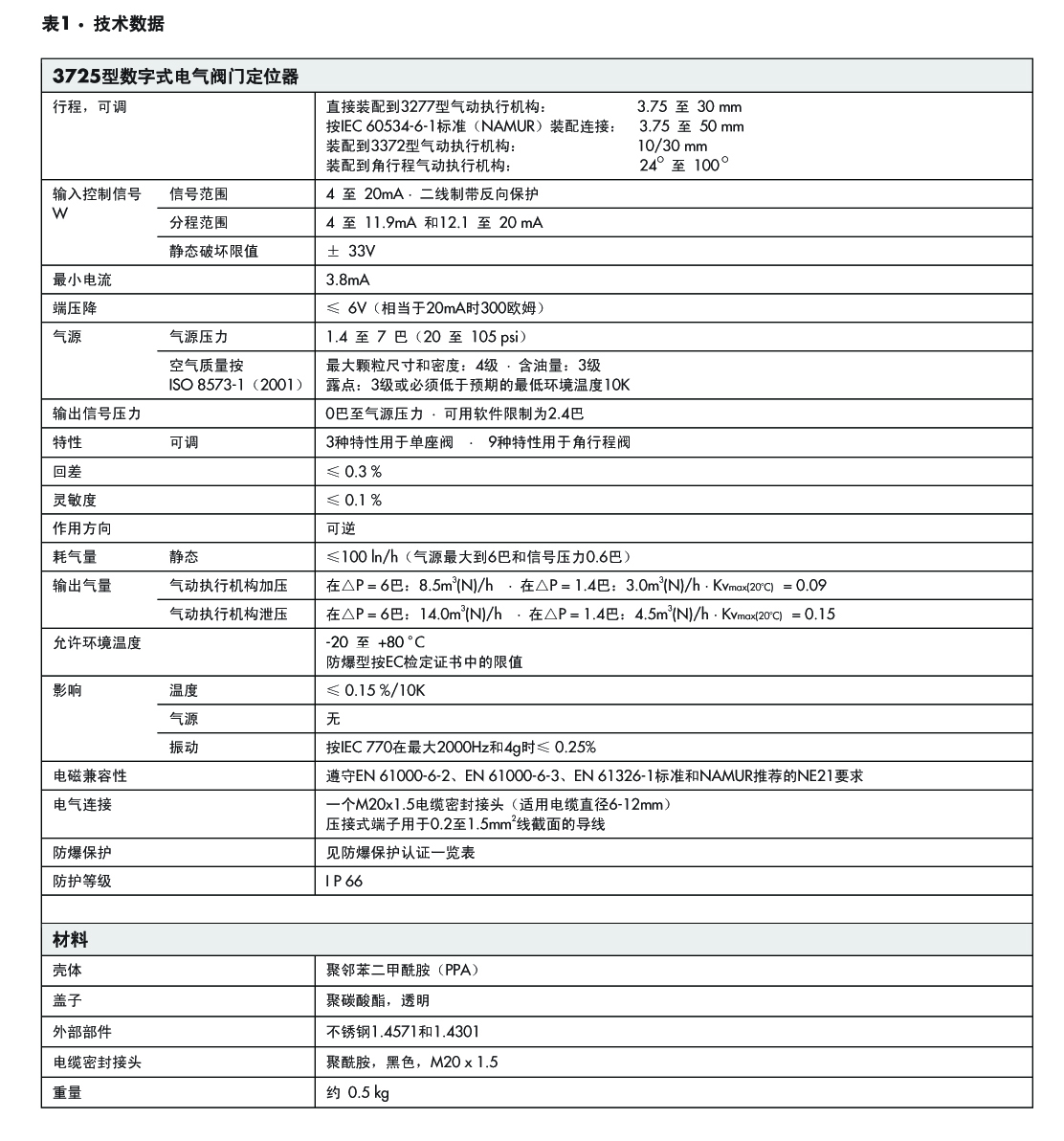 薩姆森 3725型數(shù)字式電氣閥門定位器 3725智能定位器