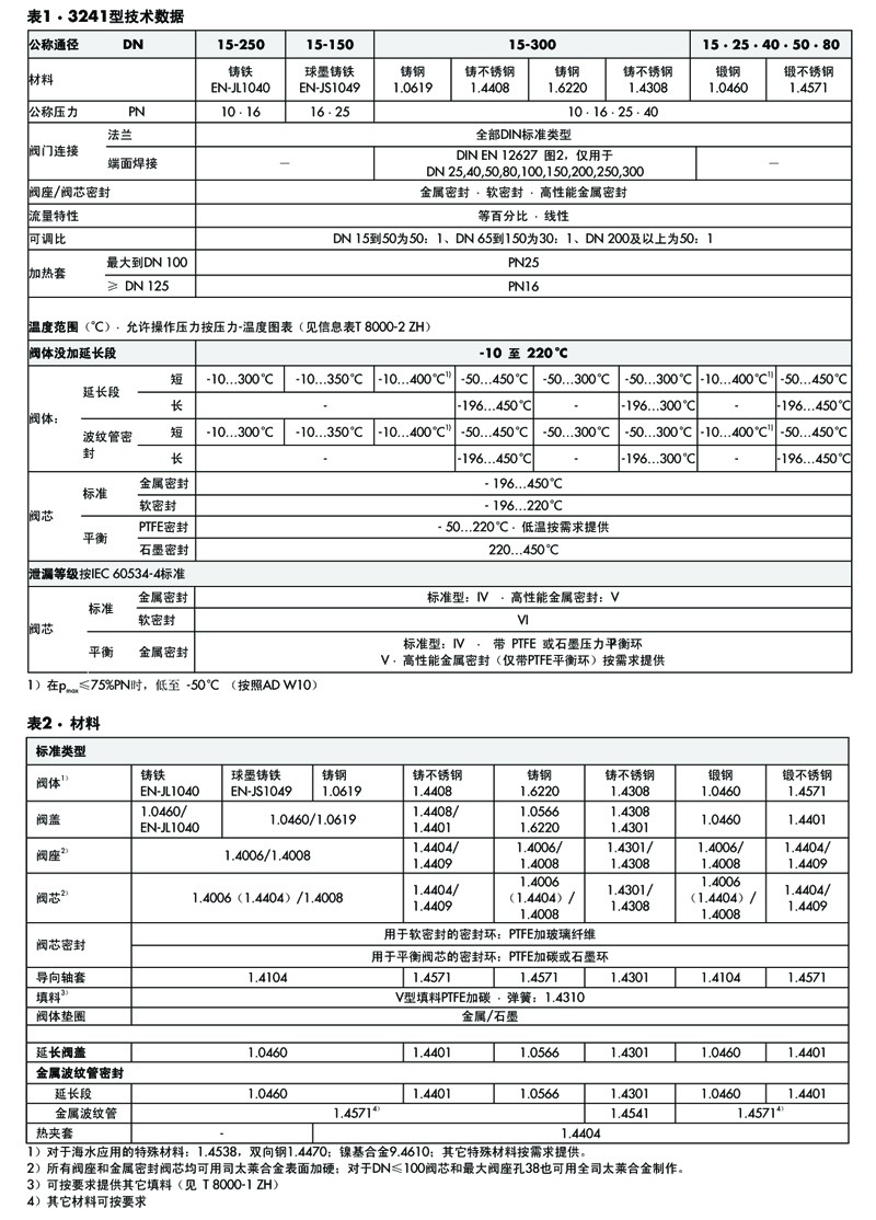 薩姆森SAMSON 3241-1型和3241-7型氣動(dòng)控制閥、3241型直通單座閥