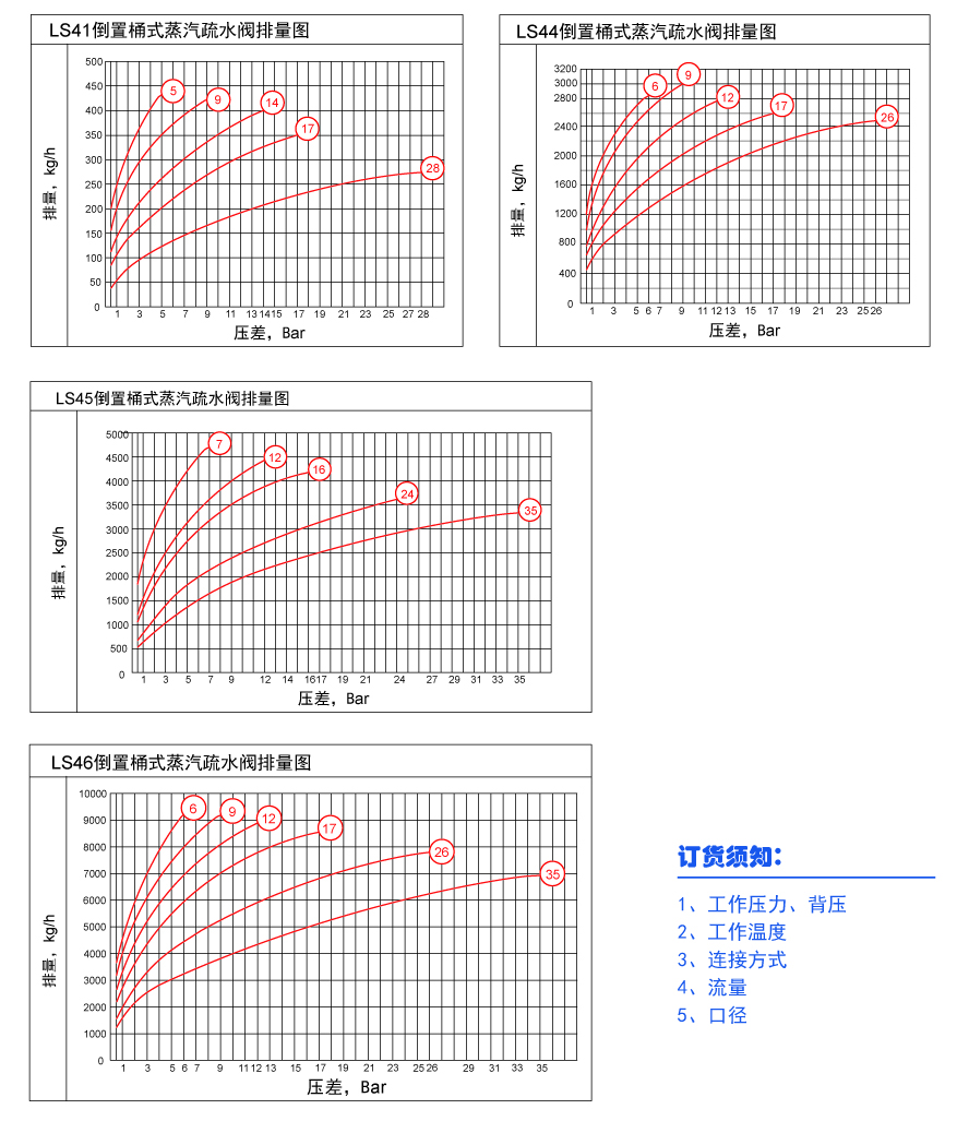 LS系列疏水閥2019-10-93