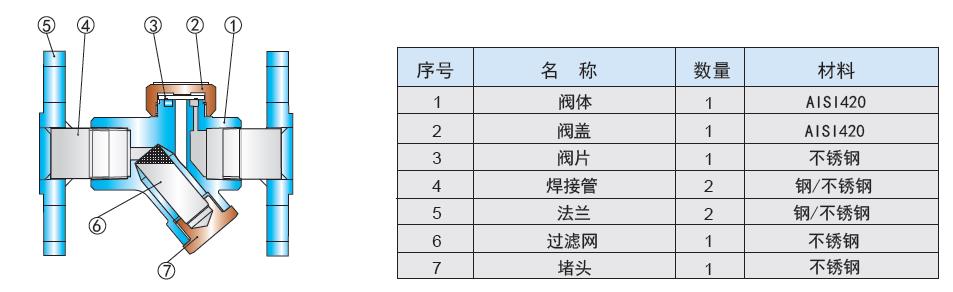 LT40S材質(zhì)表