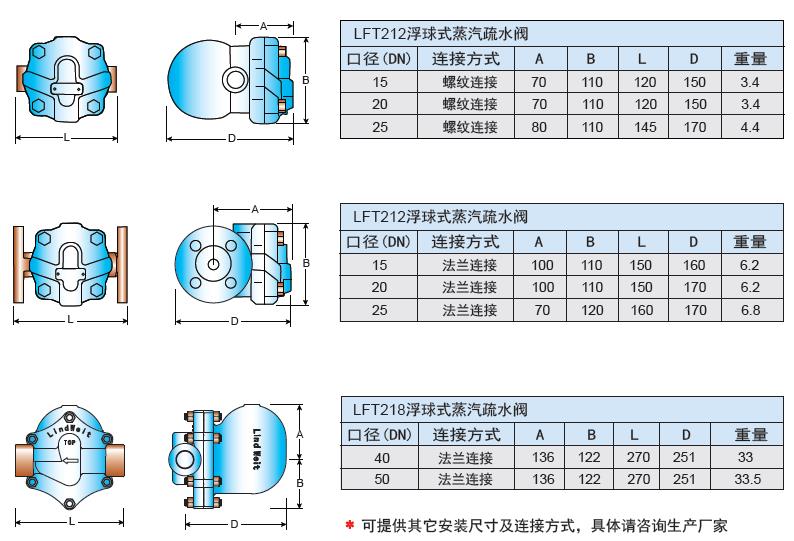 選型表