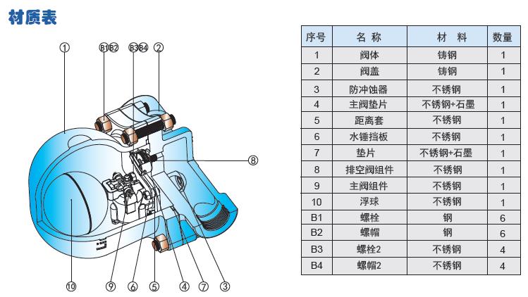 材質(zhì)表