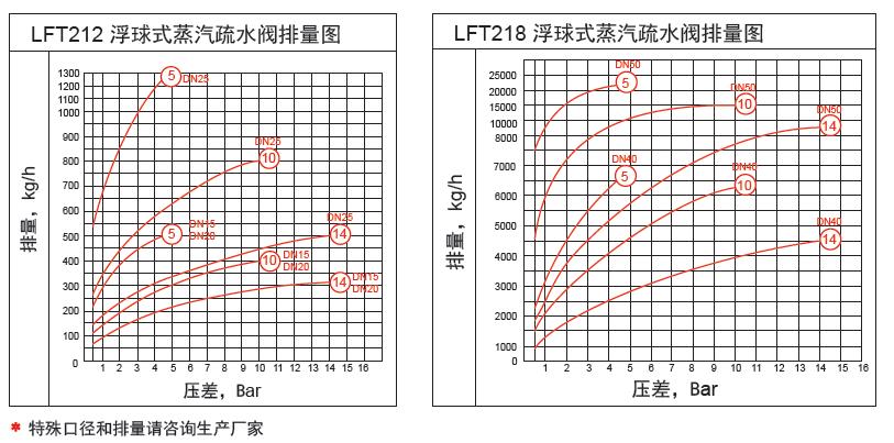 選型表