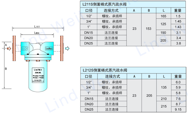 林德偉特L210S全不銹鋼倒置桶蒸汽疏水閥