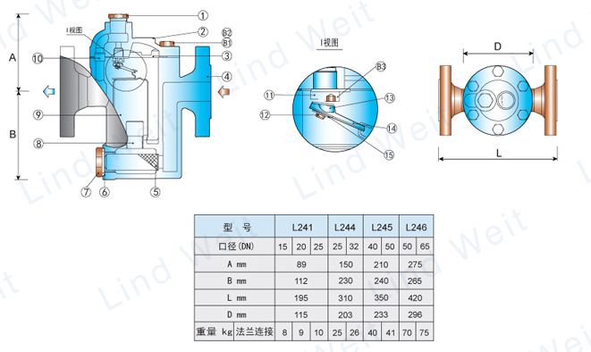 林德偉特L240倒置桶蒸汽疏水閥