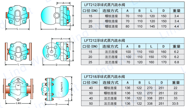 林德偉特LFT210浮球式蒸汽疏水閥