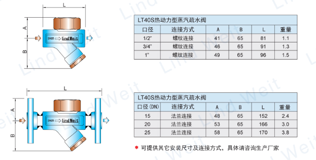 林德偉特LT40S熱動(dòng)力疏水閥