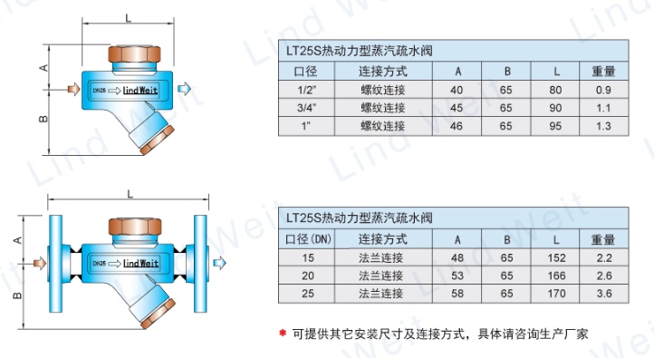 林德偉特LT25S熱動力疏水閥