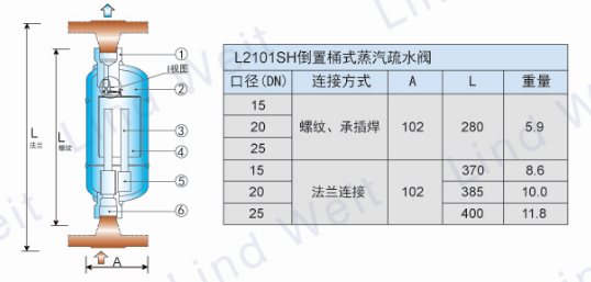 林德偉特L2101SH倒置桶蒸汽疏水閥